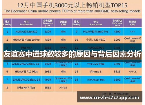 友谊赛中进球数较多的原因与背后因素分析