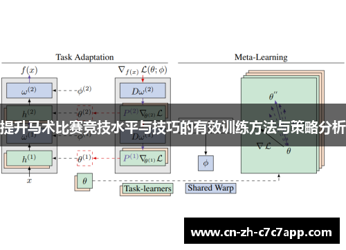 提升马术比赛竞技水平与技巧的有效训练方法与策略分析