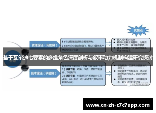 基于瓦尔迪七要素的多维角色深度剖析与叙事动力机制构建研究探讨