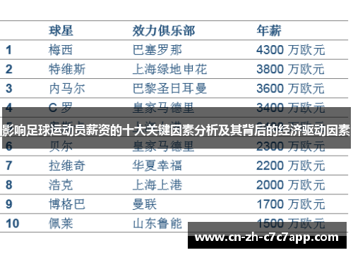 影响足球运动员薪资的十大关键因素分析及其背后的经济驱动因素