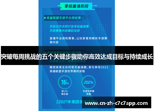 突破每周挑战的五个关键步骤助你高效达成目标与持续成长