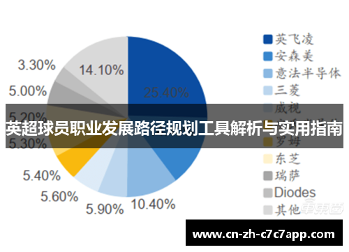 英超球员职业发展路径规划工具解析与实用指南