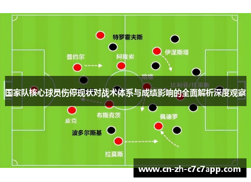 国家队核心球员伤停现状对战术体系与成绩影响的全面解析深度观察