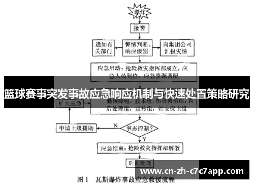 篮球赛事突发事故应急响应机制与快速处置策略研究