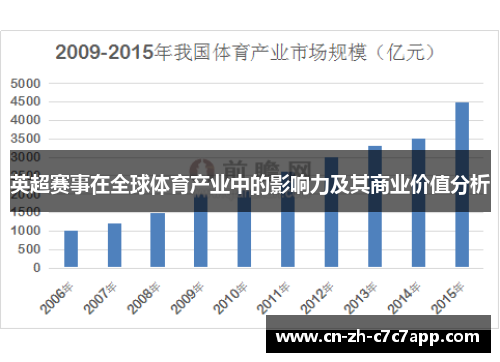 英超赛事在全球体育产业中的影响力及其商业价值分析
